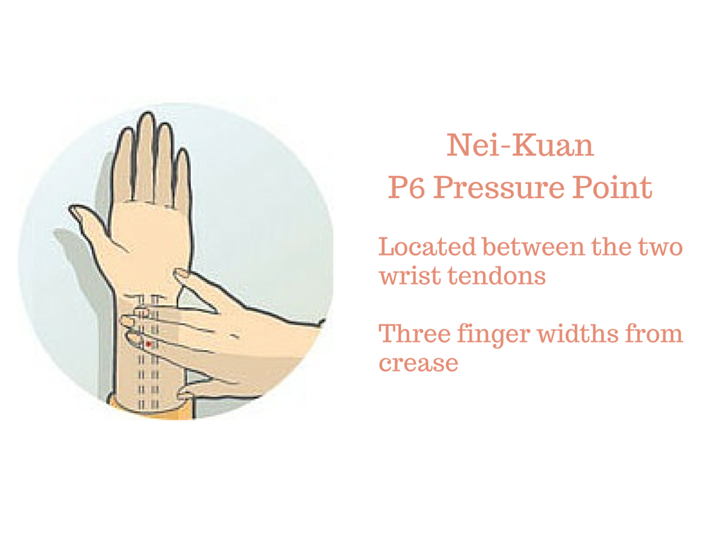 P6 pressure point (or Nei-Kuan)[1]