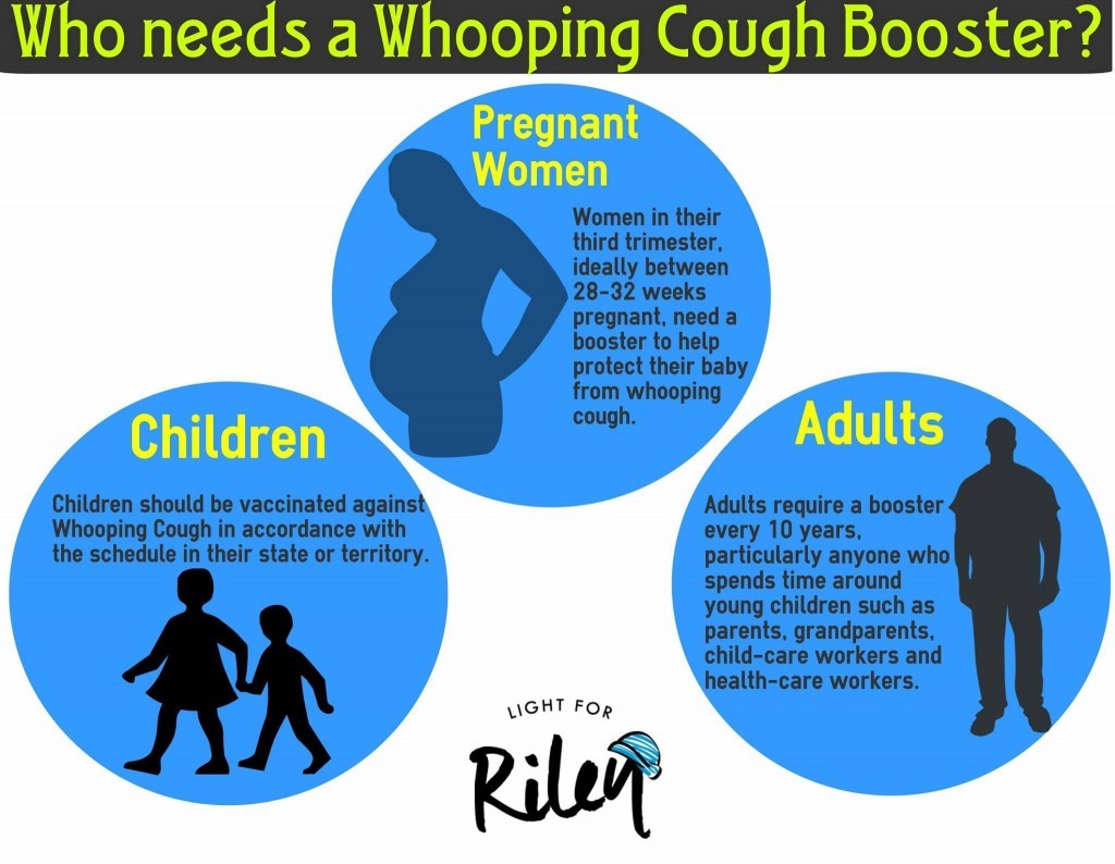 who needs a whooping cough booster