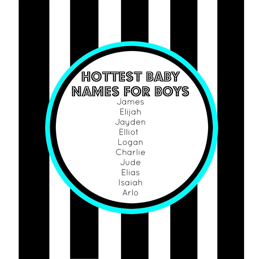 Cool Boy Names 2016