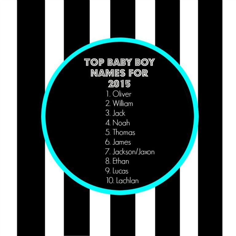 top-baby-names-revealed-but-where-are-the-baby-daddies