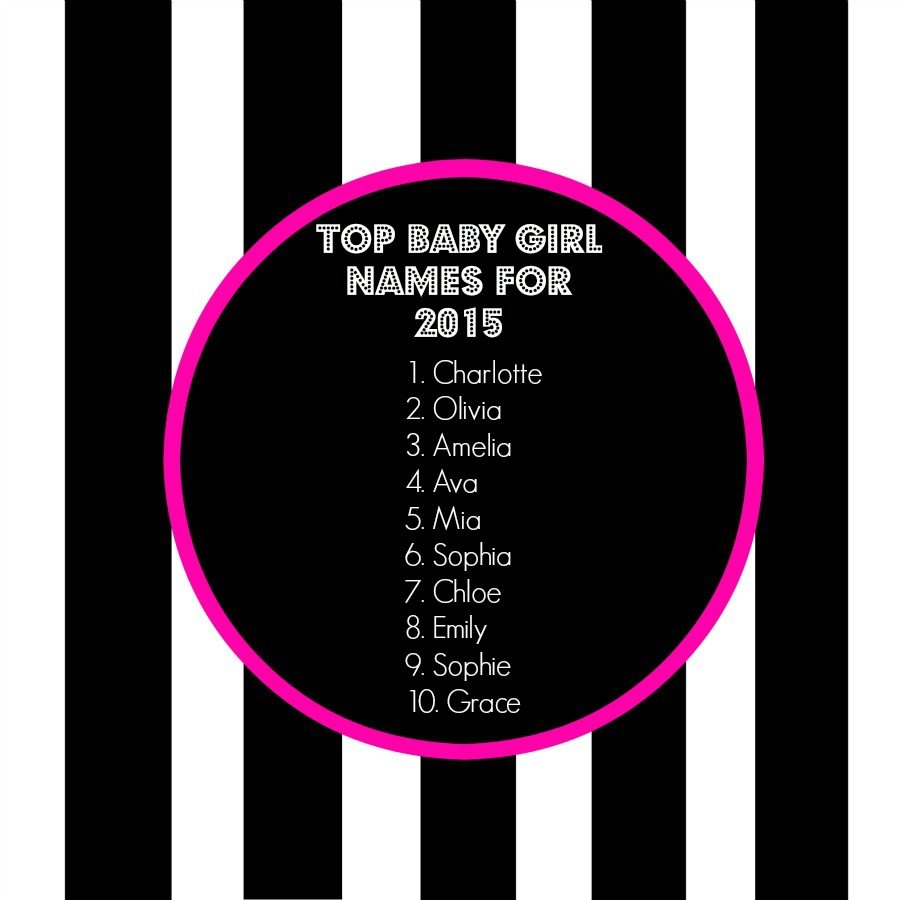 top baby girl names for 2015