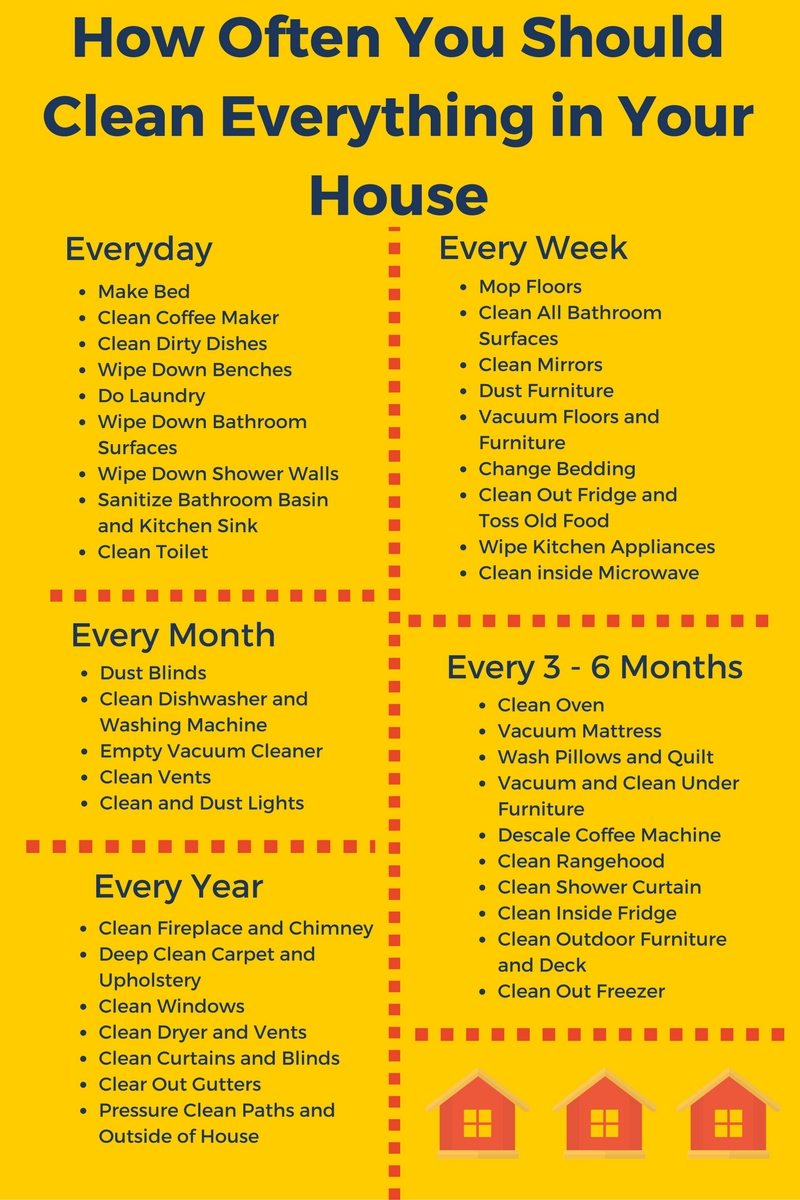 how often you should clean your house