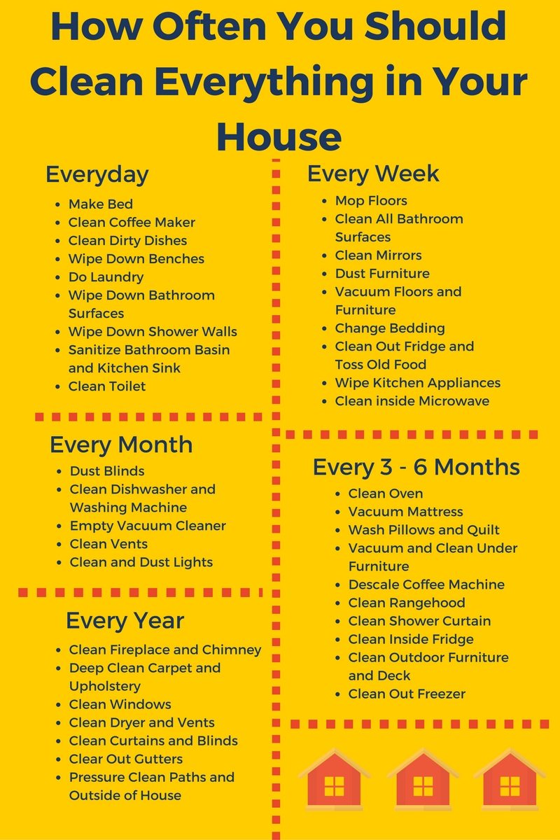 Go Ask Mum Here's How Often You Need to Clean Everything in Your House